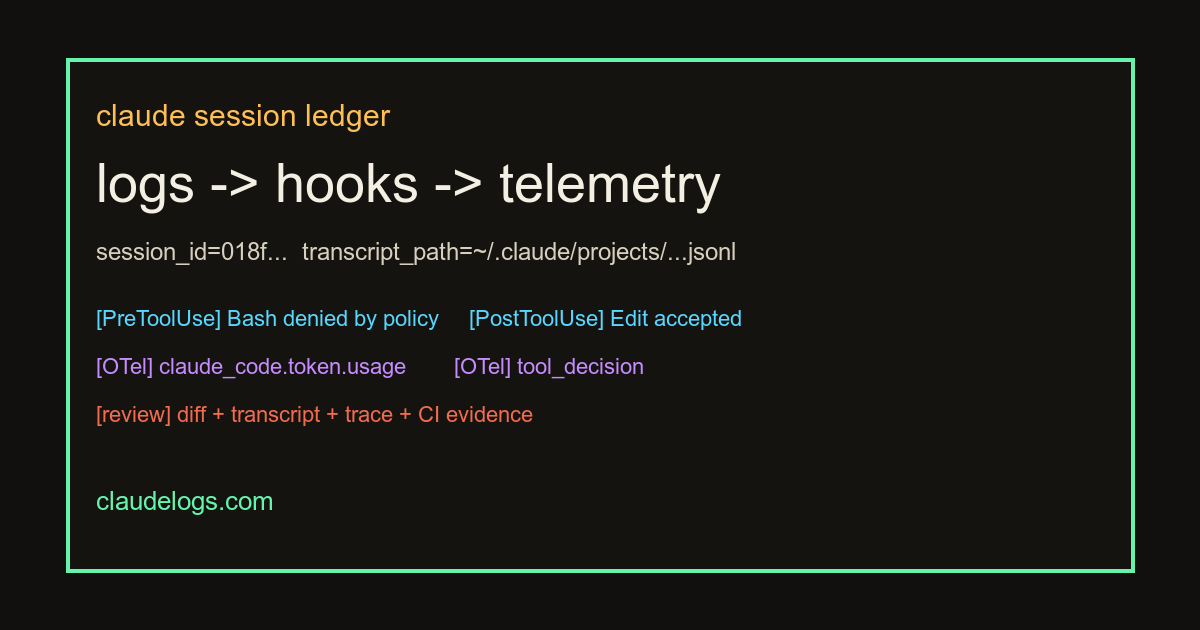 A stylized observability console showing Claude session log events, hook events, and telemetry lanes.